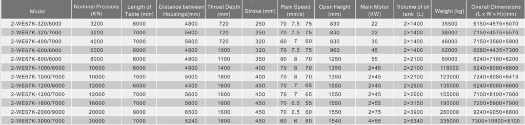 Specifications